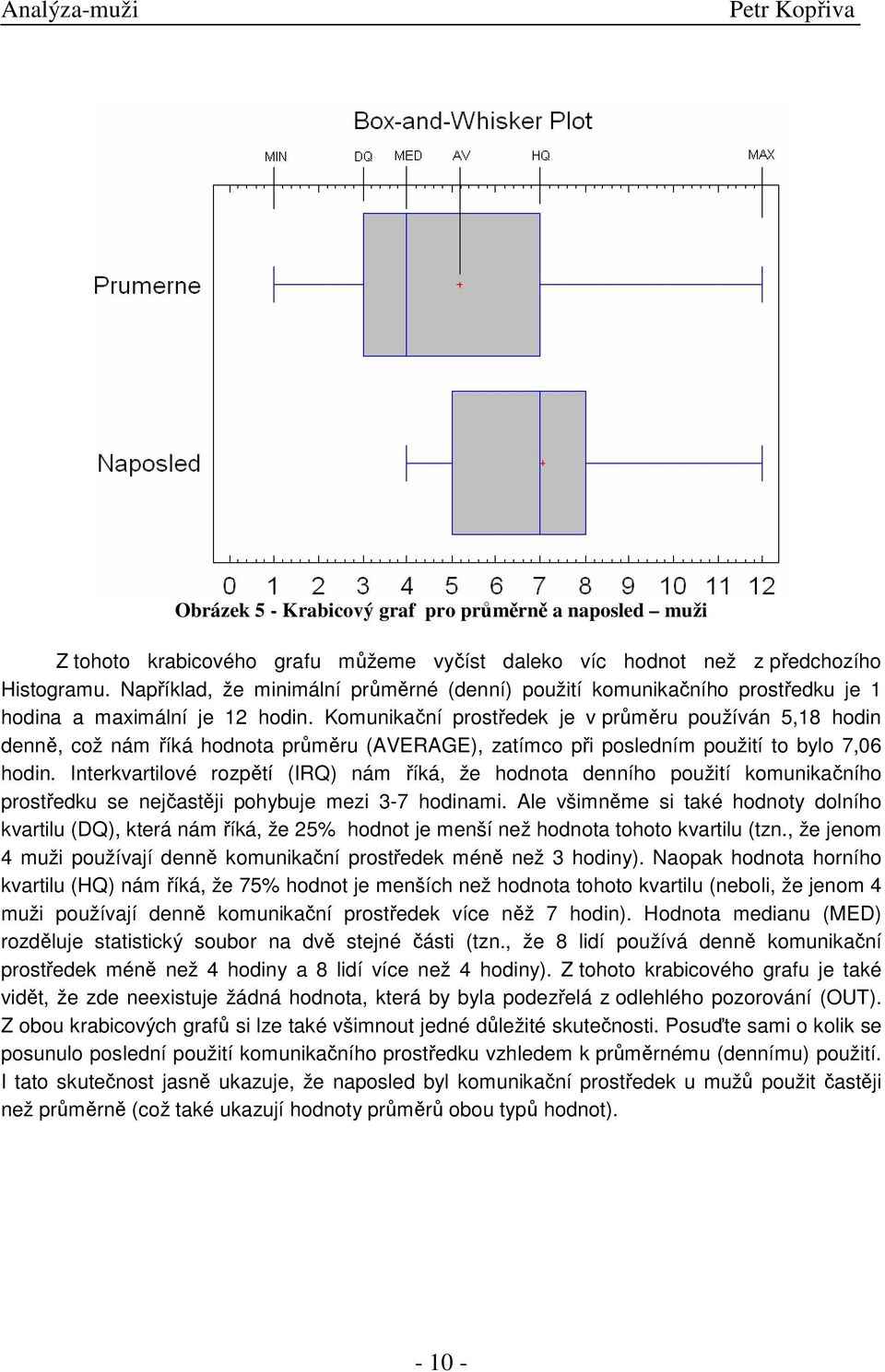 Komunikační prostředek je v průměru používán 5,18 hodin denně, což nám říká hodnota průměru (AVERAGE), zatímco při posledním použití to bylo 7,6 hodin.