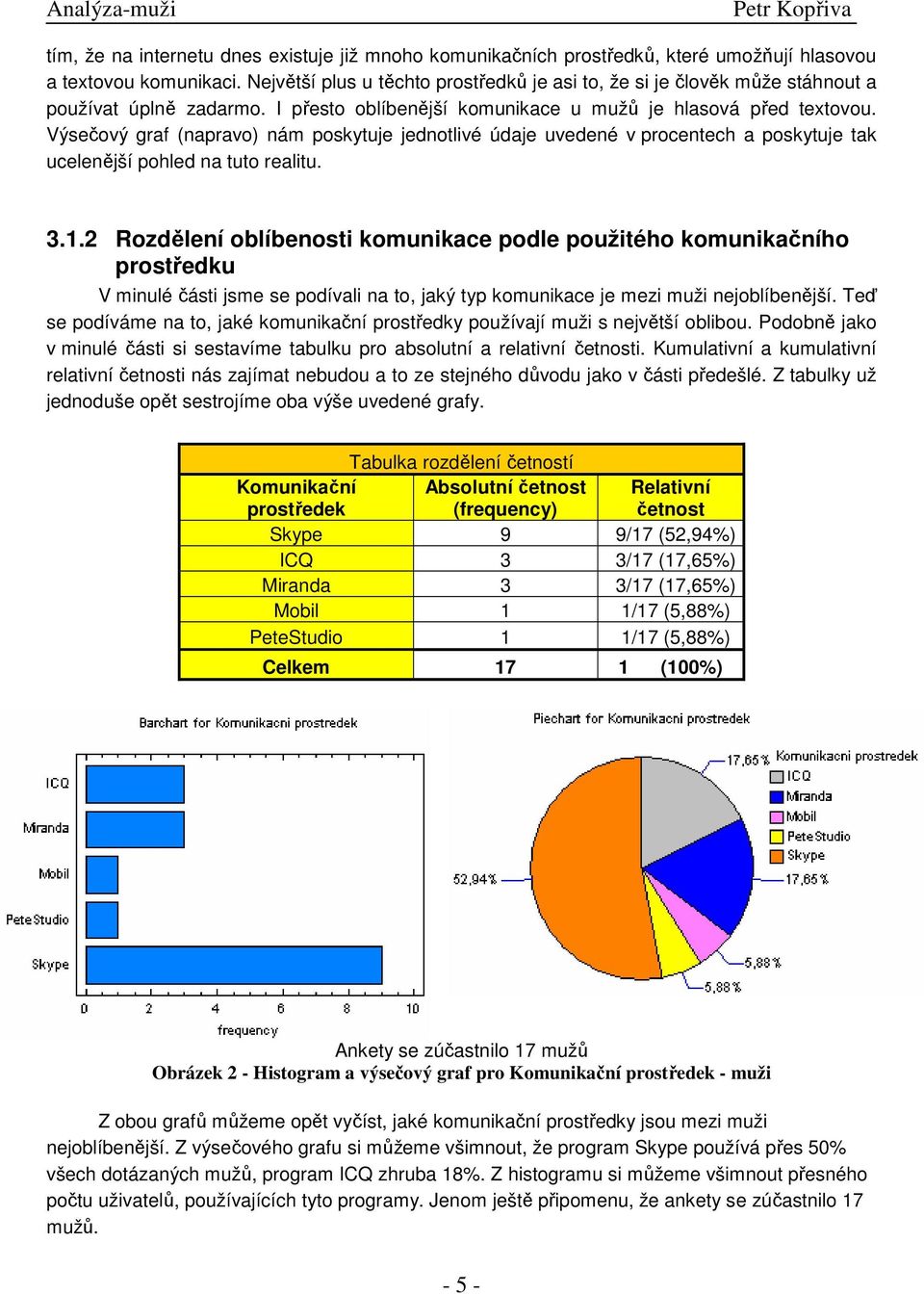 Výsečový graf (napravo) nám poskytuje jednotlivé údaje uvedené v procentech a poskytuje tak ucelenější pohled na tuto realitu. 3.1.