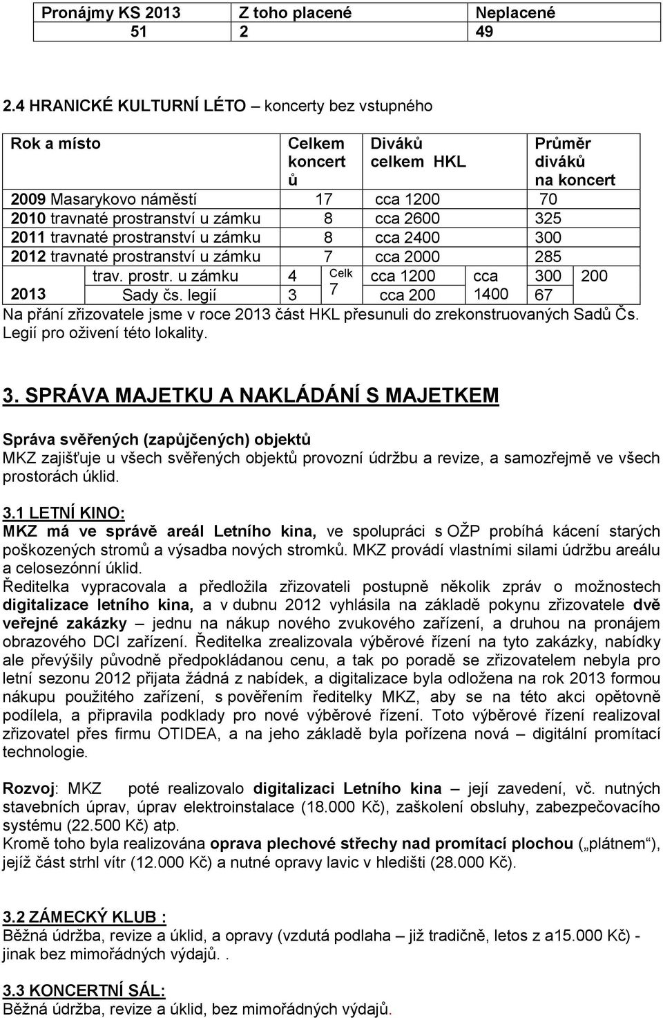 prostranství u zámku 8 cca 2400 300 2012 travnaté prostranství u zámku 7 cca 2000 285 Průměr diváků na koncert trav. prostr. u zámku 4 Celk cca 1200 cca 300 200 2013 Sady čs.