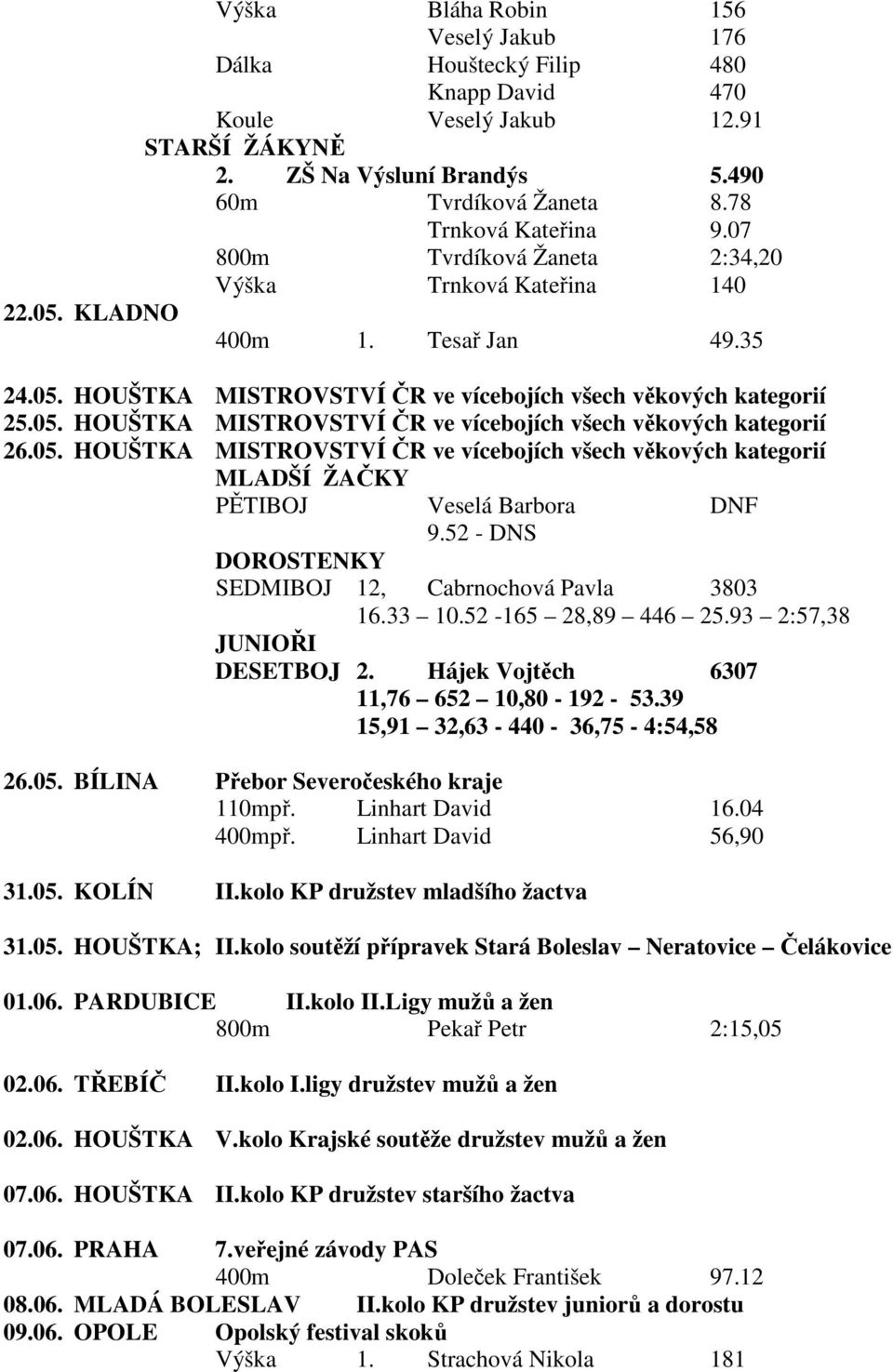 05. HOUŠTKA MISTROVSTVÍ ČR ve vícebojích všech věkových kategorií MLADŠÍ ŽAČKY PĚTIBOJ Veselá Barbora DNF 9.52 - DNS DOROSTENKY SEDMIBOJ 12, Cabrnochová Pavla 3803 16.33 10.52-165 28,89 446 25.