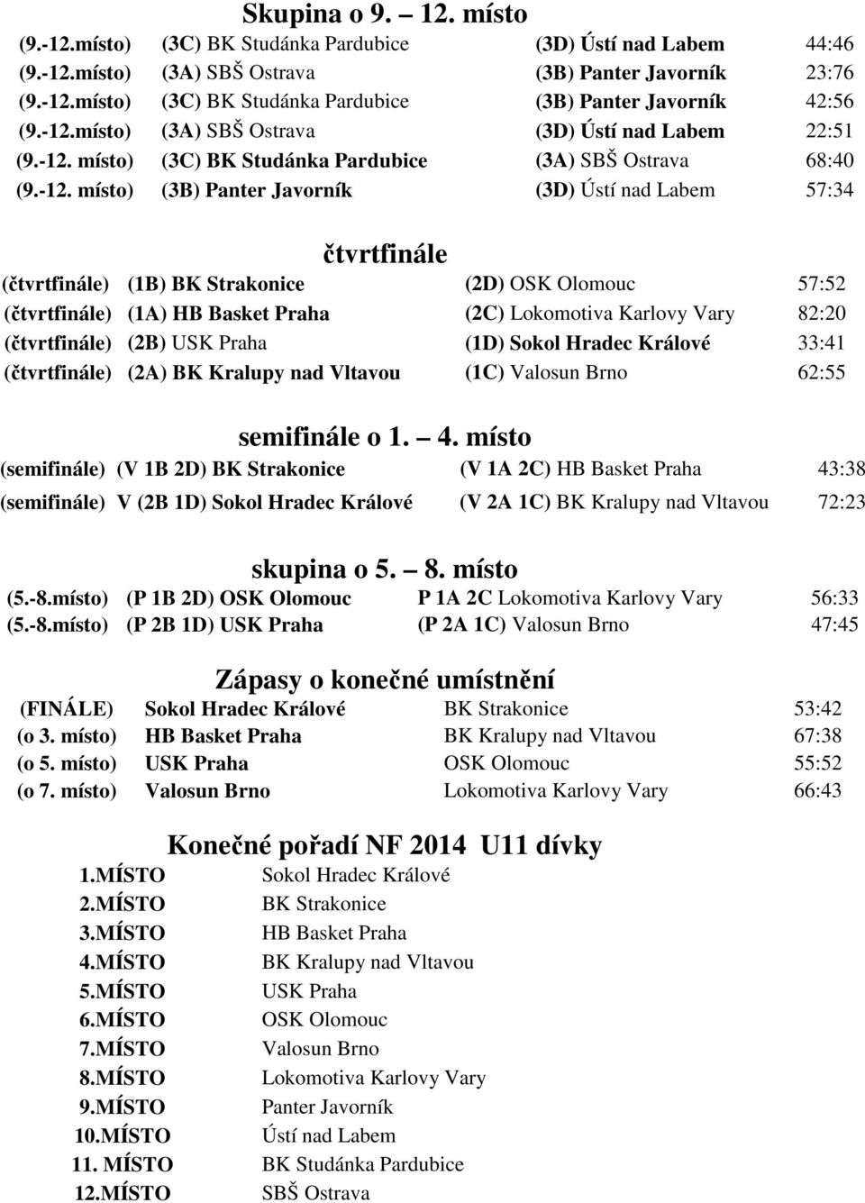 (čtvrtfinále) (1B) BK Strakonice (2D) OSK Olomouc 57:52 (čtvrtfinále) (1A) HB Basket Praha (2C) Lokomotiva Karlovy Vary 82:20 (čtvrtfinále) (2B) USK Praha (1D) Sokol Hradec Králové 33:41