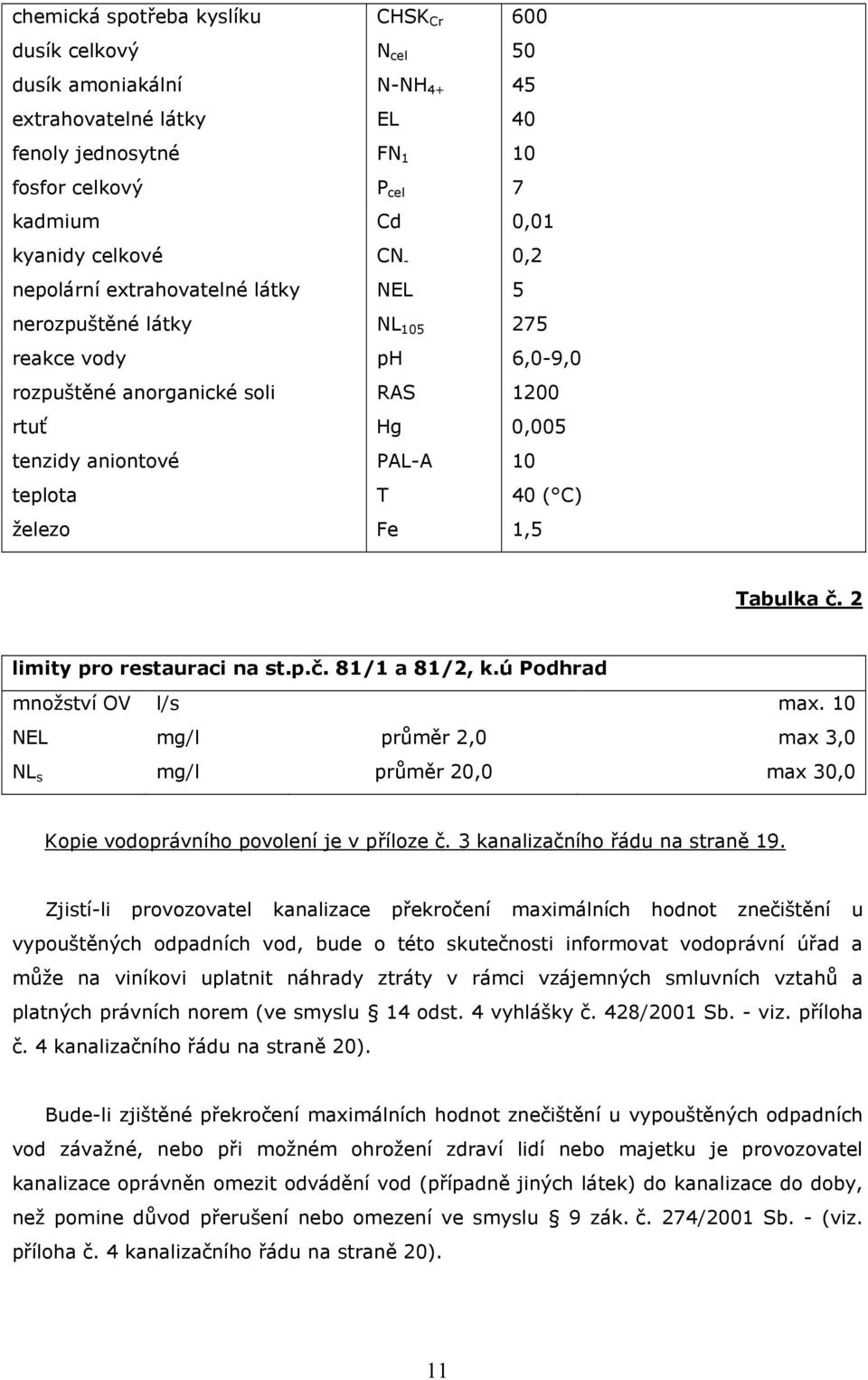 železo Fe 1,5 Tabulka č. 2 limity pro restauraci na st.p.č. 81/1 a 81/2, k.ú Podhrad množství OV l/s max.