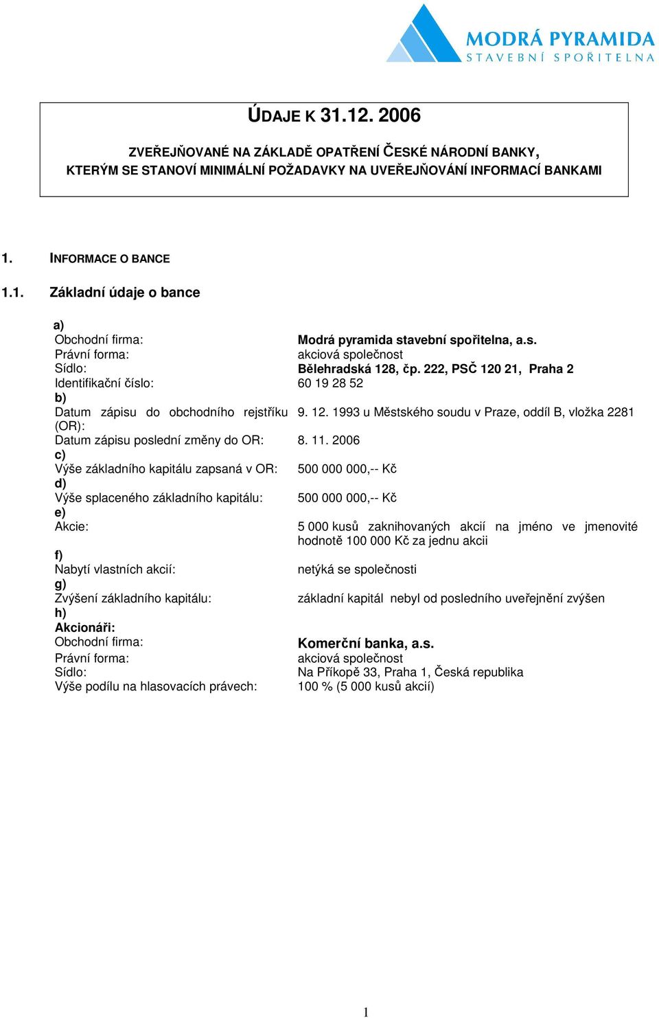 11. 2006 c) Výše základního kapitálu zapsaná v OR: 500 000 000,-- Kč d) Výše splaceného základního kapitálu: e) Akcie: f) Nabytí vlastních akcií: g) Zvýšení základního kapitálu: h) Akcionáři: