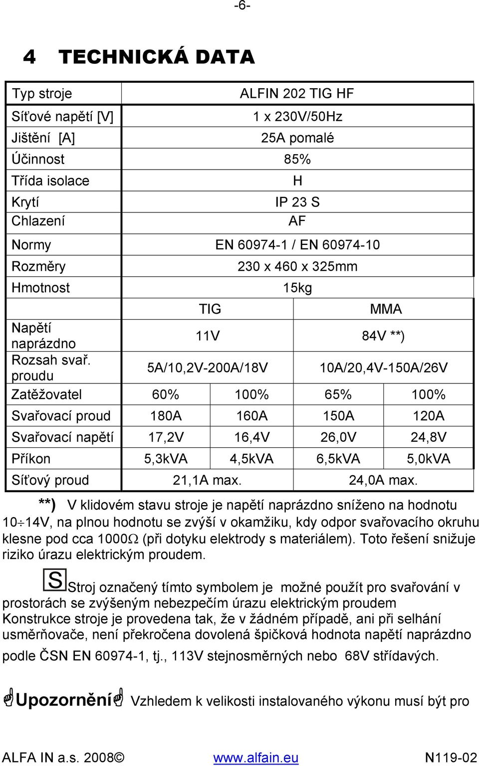 proudu 5A/10,2V-200A/18V 10A/20,4V-150A/26V Zatěžovatel 60% 100% 65% 100% Svařovací proud 180A 160A 150A 120A Svařovací napětí 17,2V 16,4V 26,0V 24,8V Příkon 5,3kVA 4,5kVA 6,5kVA 5,0kVA Síťový proud