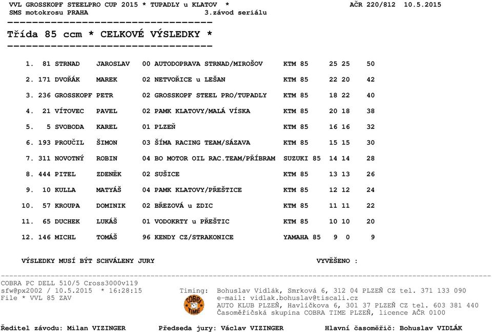 5 SVOBODA KAREL 01 PLZEŇ KTM 85 16 16 32 6. 193 PROUČIL ŠIMON 03 ŠÍMA RACING TEAM/SÁZAVA KTM 85 15 15 30 7. 311 NOVOTNÝ ROBIN 04 BO MOTOR OIL RAC.TEAM/PŘÍBRAM SUZUKI 85 14 14 28 8.