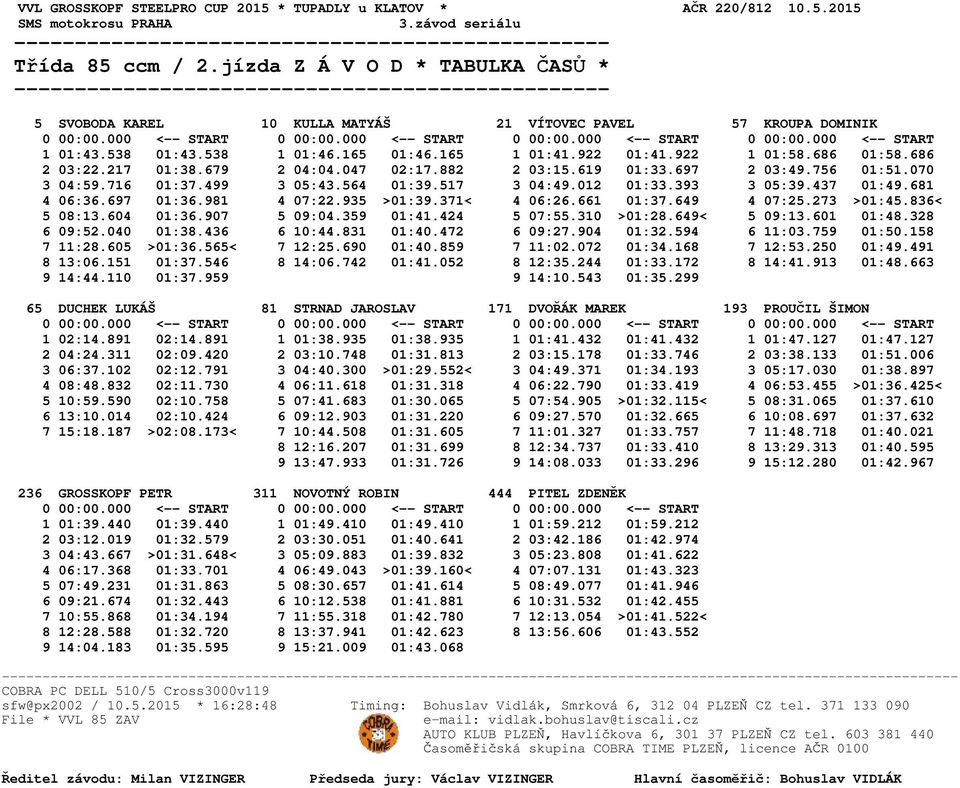 697 01:36.981 4 07:22.935 >01:39.371< 4 06:26.661 01:37.649 4 07:25.273 >01:45.836< 5 08:13.604 01:36.907 5 09:04.359 01:41.424 5 07:55.310 >01:28.649< 5 09:13.601 01:48.328 6 09:52.040 01:38.