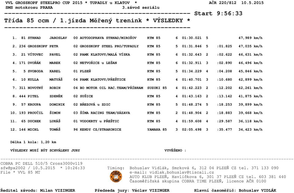 171 DVOŘÁK MAREK 02 NETVOŘICE u LEŠAN KTM 85 6 01:32.911 3 :02.890 46,496 km/h 5. 5 SVOBODA KAREL 01 PLZEŇ KTM 85 5 01:34.229 4 :04.208 45,846 km/h 6.