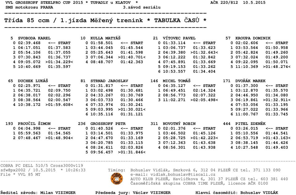 824 01:49.260 3 07:30.843 01:36.737 3 07:06.344 >01:40.701< 3 06:12.222 01:32.842 3 07:32.024 01:49.200 4 09:05.072 >01:34.229< 4 08:48.707 01:42.363 4 07:45.891 01:33.669 4 09:22.095 01:50.