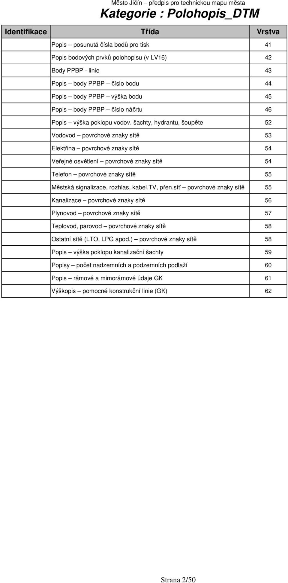 šachty, hydrantu, šoupěte 52 Vodovod povrchové znaky sítě 53 Elektřina povrchové znaky sítě 54 Veřejné osvětlení povrchové znaky sítě 54 Telefon povrchové znaky sítě 55 Městská signalizace, rozhlas,