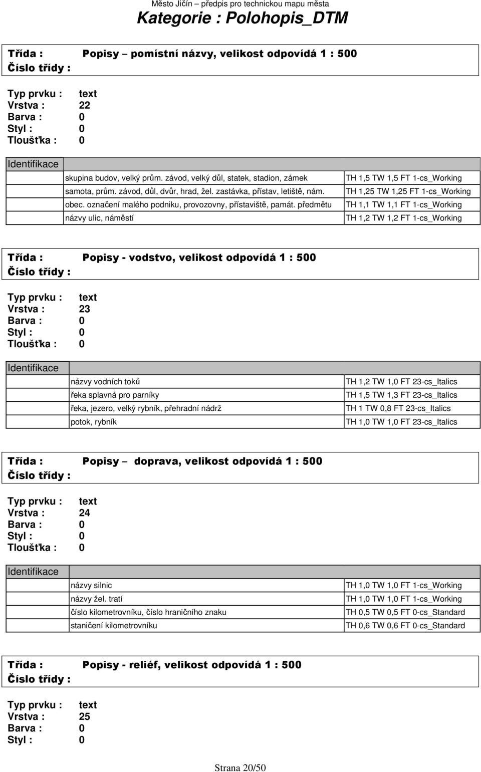 předmětu názvy ulic, náměstí TH 1,5 TW 1,5 FT 1-cs_Working TH 1,25 TW 1,25 FT 1-cs_Working TH 1,1 TW 1,1 FT 1-cs_Working TH 1,2 TW 1,2 FT 1-cs_Working Popisy - vodstvo, velikost odpovídá 1 : 500