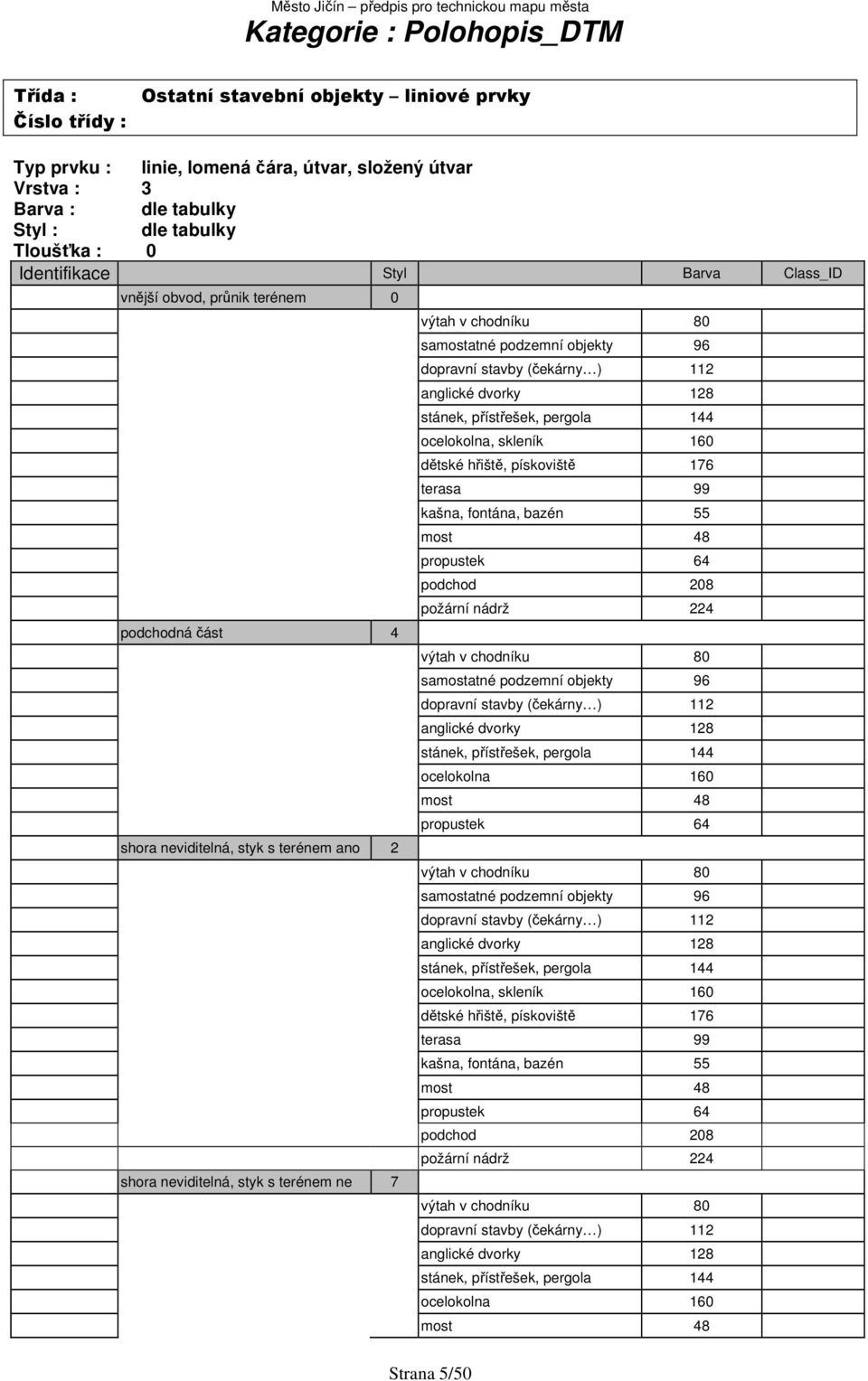 dětské hřiště, pískoviště 176 terasa 99 kašna, fontána, bazén 55 most 48 propustek 64 podchod 208 požární nádrž 224 výtah v chodníku 80 samostatné podzemní objekty 96 dopravní stavby (čekárny ) 112