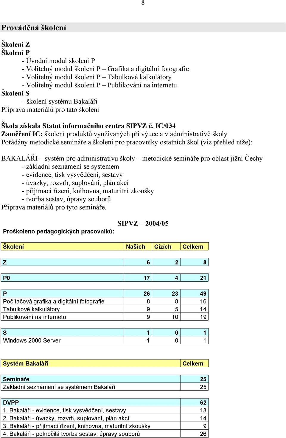 IC/034 Zaměření IC: školení produktů využívaných při výuce a v administrativě školy Pořádány metodické semináře a školení pro pracovníky ostatních škol (viz přehled níže): BAKALÁŘI systém pro