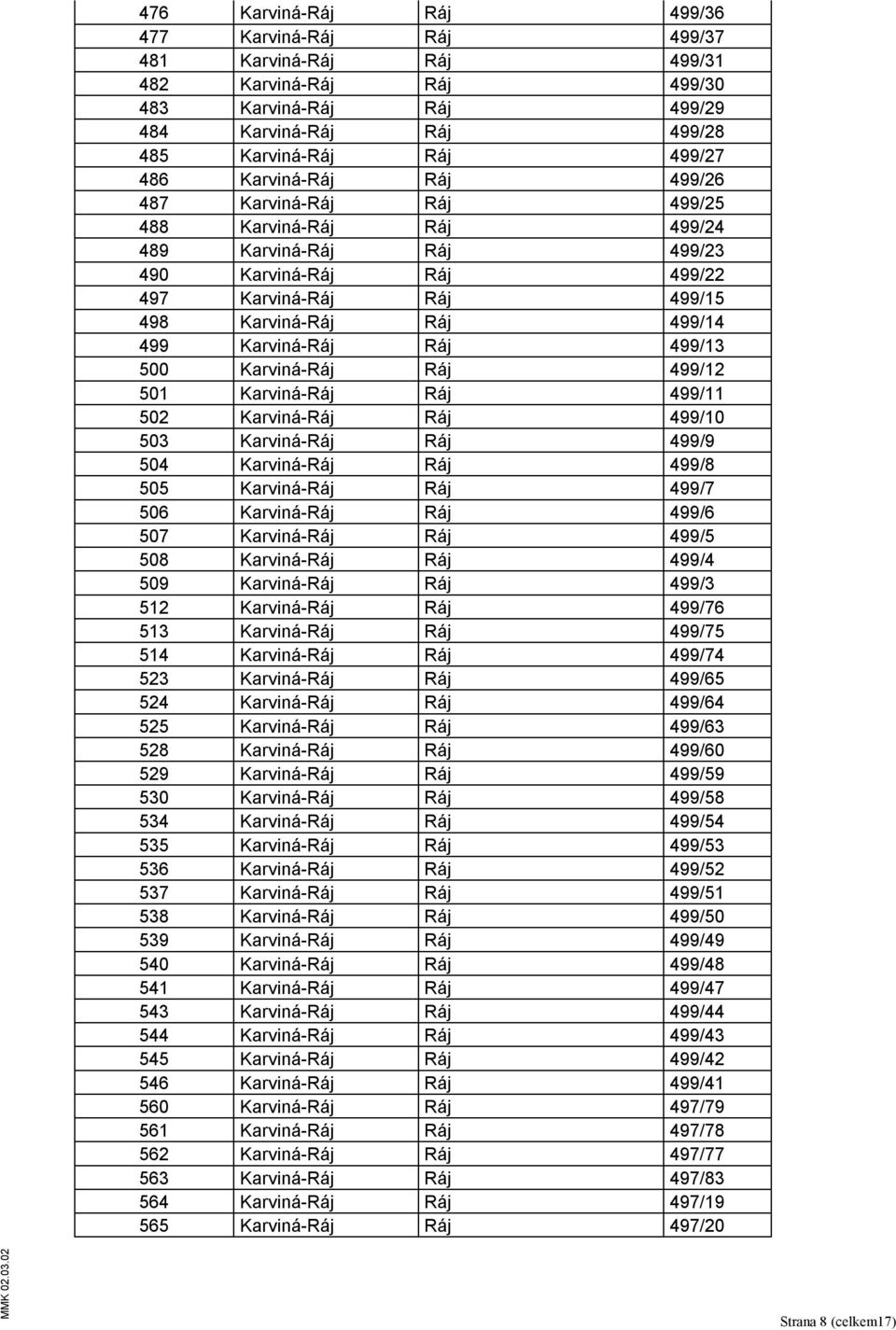 Karviná-Ráj Ráj 499/13 500 Karviná-Ráj Ráj 499/12 501 Karviná-Ráj Ráj 499/11 502 Karviná-Ráj Ráj 499/10 503 Karviná-Ráj Ráj 499/9 504 Karviná-Ráj Ráj 499/8 505 Karviná-Ráj Ráj 499/7 506 Karviná-Ráj