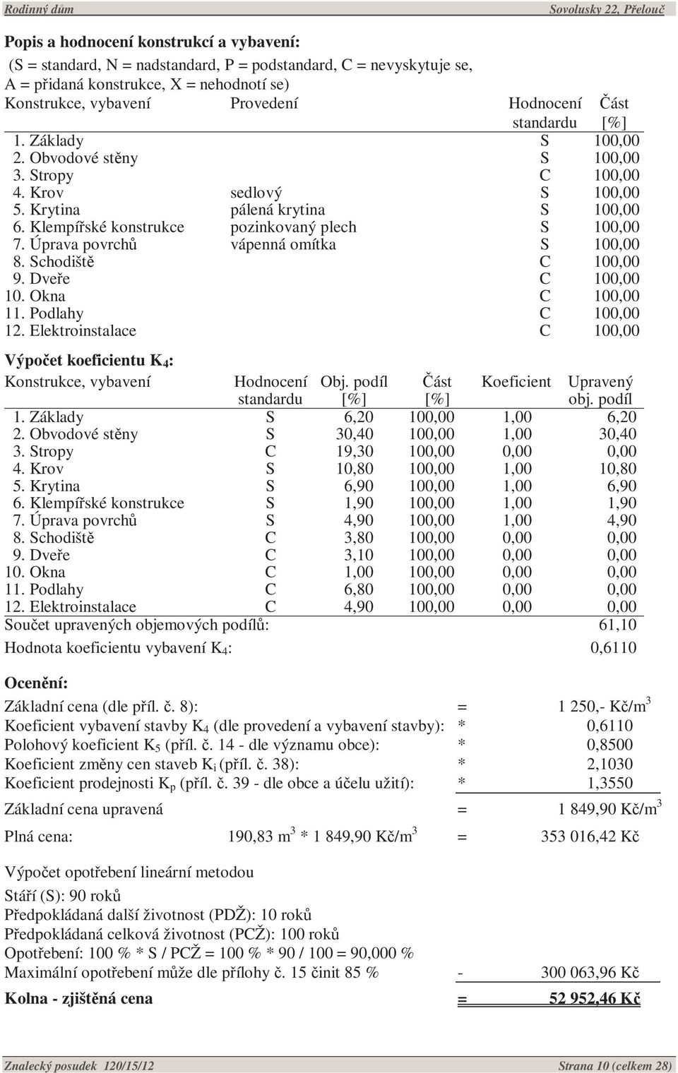 Úprava povrchů vápenná omítka S 100,00 8. Schodiště C 100,00 9. Dveře C 100,00 10. Okna C 100,00 11. Podlahy C 100,00 12.