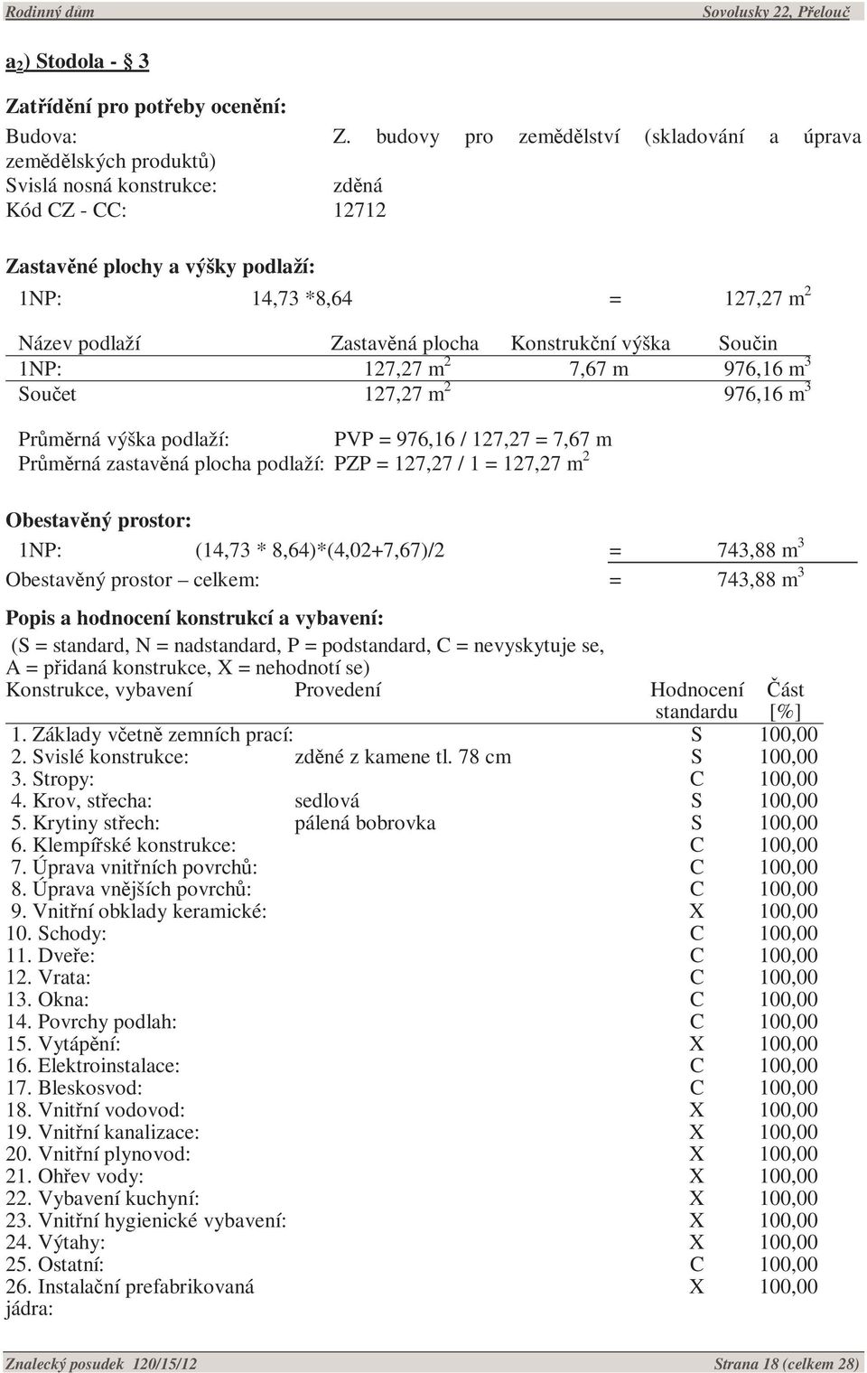 Zastavěná plocha Konstrukční výška Součin 1NP: 127,27 m 2 7,67 m 976,16 m 3 Součet 127,27 m 2 976,16 m 3 Průměrná výška podlaží: PVP = 976,16 / 127,27 = 7,67 m Průměrná zastavěná plocha podlaží: PZP