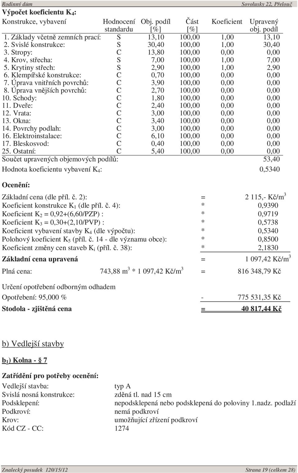 Klempířské konstrukce: C 0,70 100,00 0,00 0,00 7. Úprava vnitřních povrchů: C 3,90 100,00 0,00 0,00 8. Úprava vnějších povrchů: C 2,70 100,00 0,00 0,00 10. Schody: C 1,80 100,00 0,00 0,00 11.