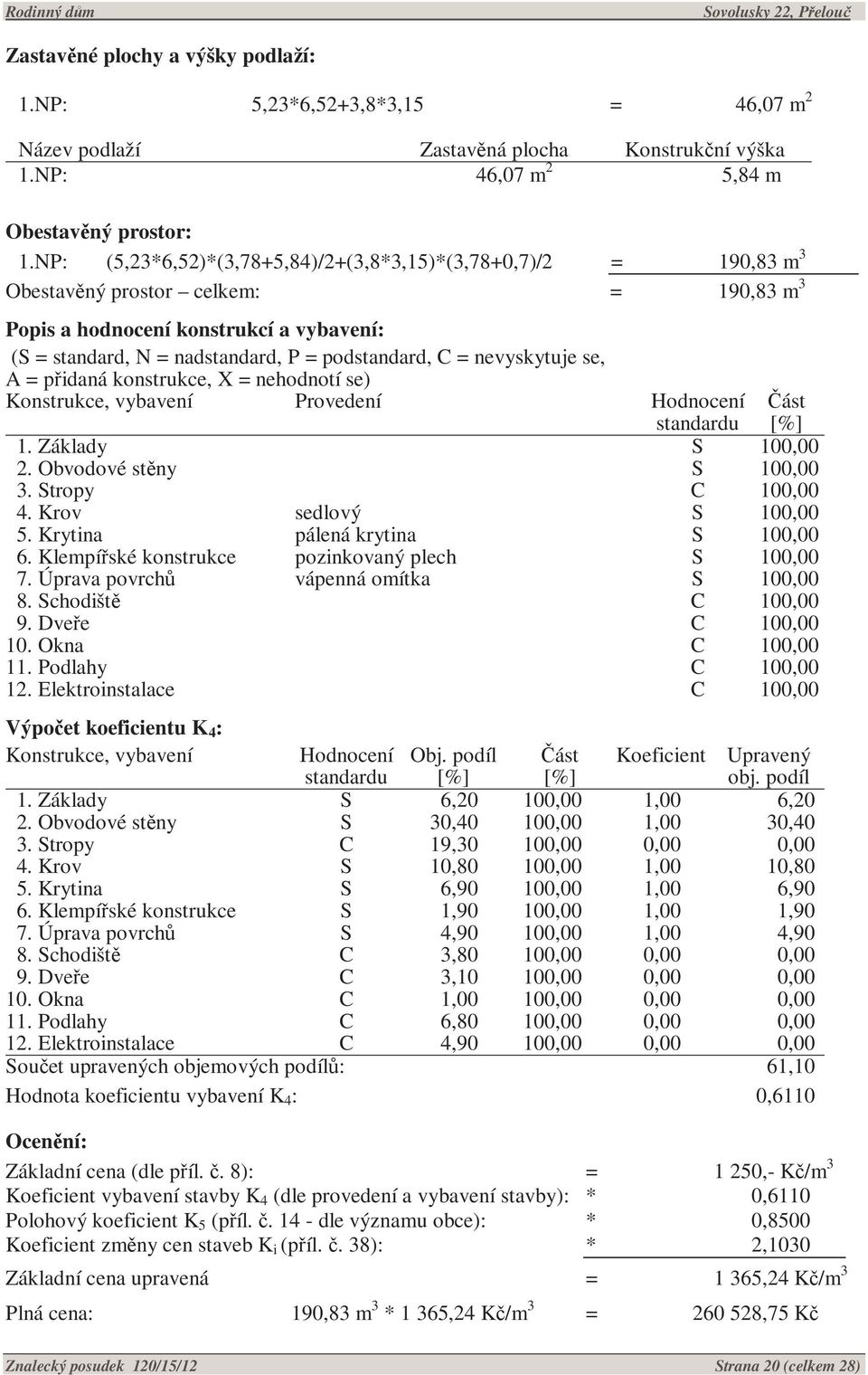 = nevyskytuje se, A = přidaná konstrukce, X = nehodnotí se) Konstrukce, vybavení Provedení Hodnocení 1. Základy S 100,00 2. Obvodové stěny S 100,00 3. Stropy C 100,00 4. Krov sedlový S 100,00 5.