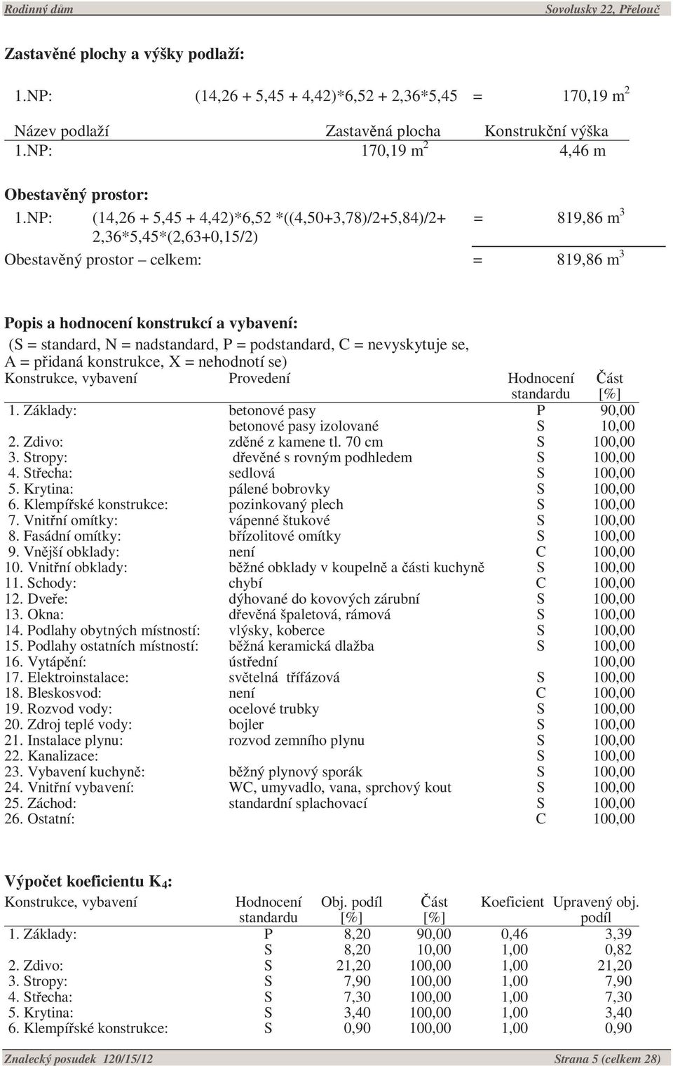 nadstandard, P = podstandard, C = nevyskytuje se, A = přidaná konstrukce, X = nehodnotí se) Konstrukce, vybavení Provedení Hodnocení 1.