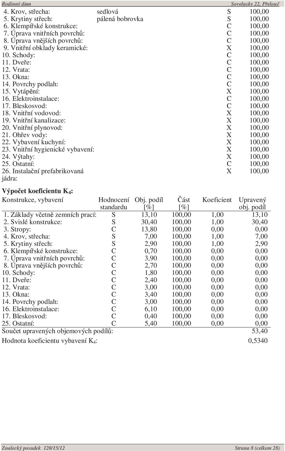 Elektroinstalace: C 100,00 17. Bleskosvod: C 100,00 18. Vnitřní vodovod: X 100,00 19. Vnitřní kanalizace: X 100,00 20. Vnitřní plynovod: X 100,00 21. Ohřev vody: X 100,00 22.