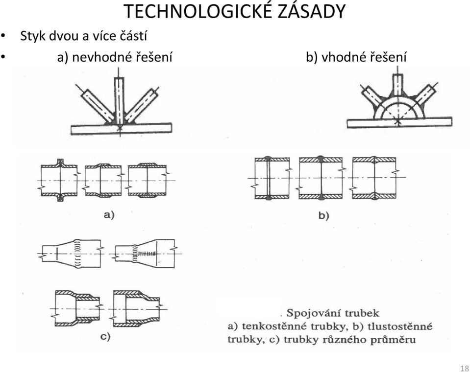 částí a) nevhodné