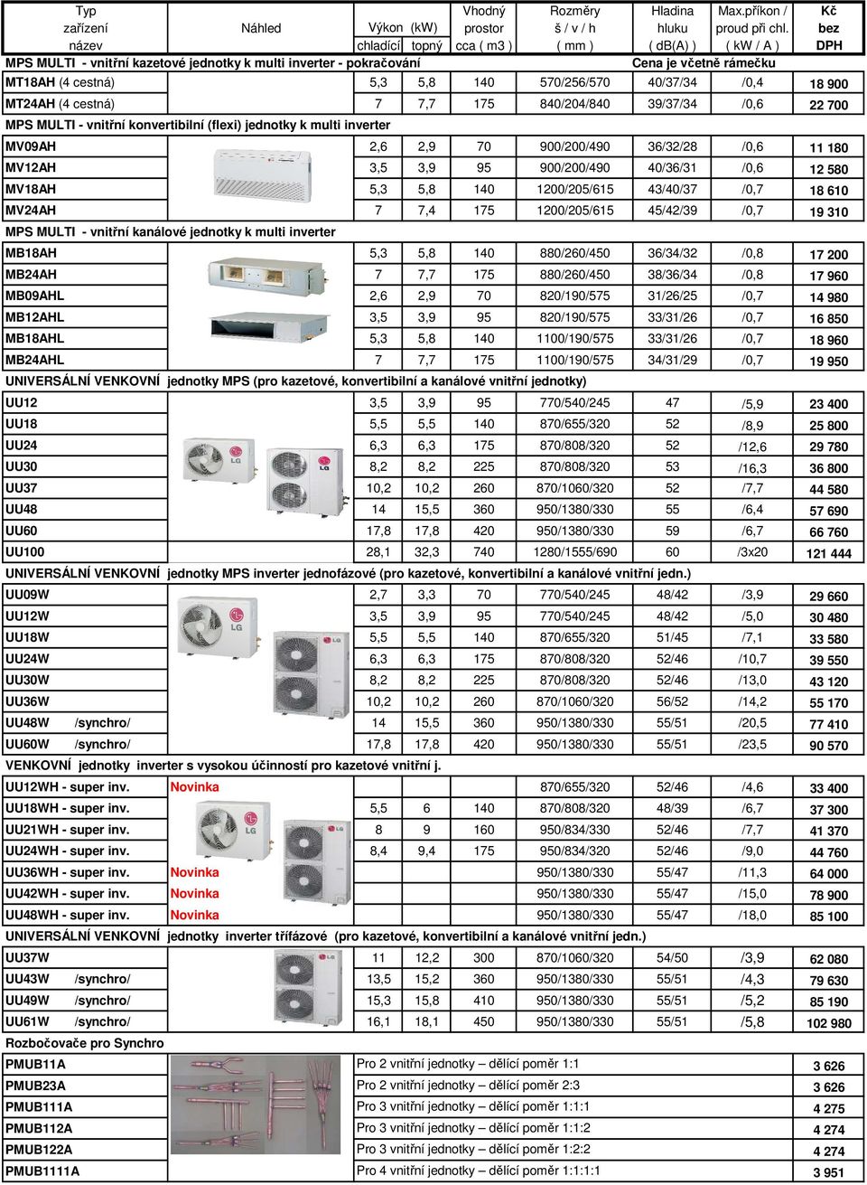43/40/37 /0,7 18 610 MV24AH 7 7,4 175 1200/205/615 45/42/39 /0,7 19 310 MPS MULTI - vnitřní kanálové jednotky k multi inverter MB18AH 5,3 5,8 140 880/260/450 36/34/32 /0,8 17 200 MB24AH 7 7,7 175