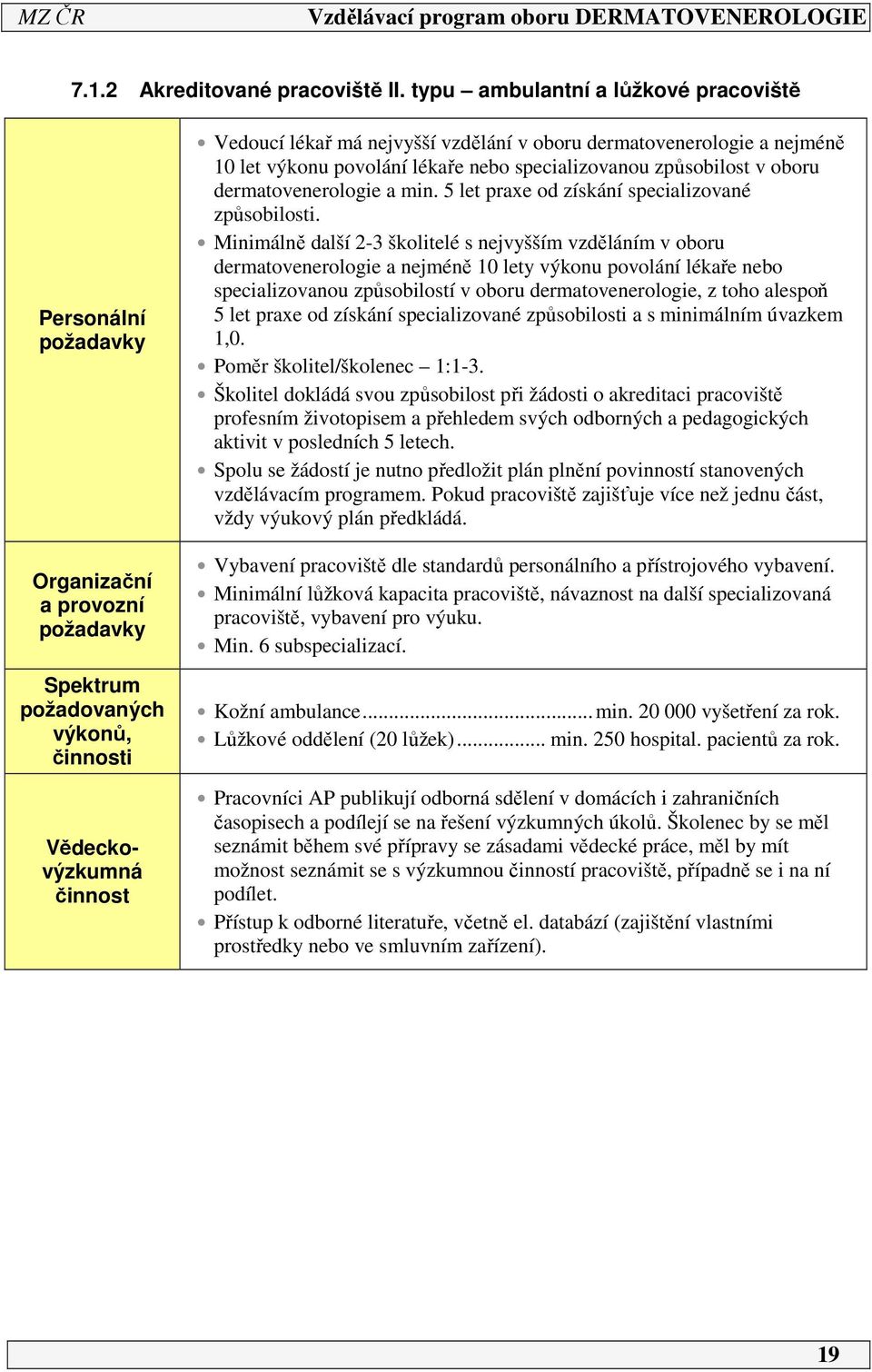 dermatovenerologie a nejméně 10 let výkonu povolání lékaře nebo specializovanou způsobilost v oboru dermatovenerologie a min. 5 let praxe od získání specializované způsobilosti.