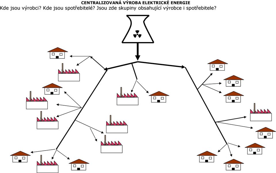 Kde jsou spotřebitelé?