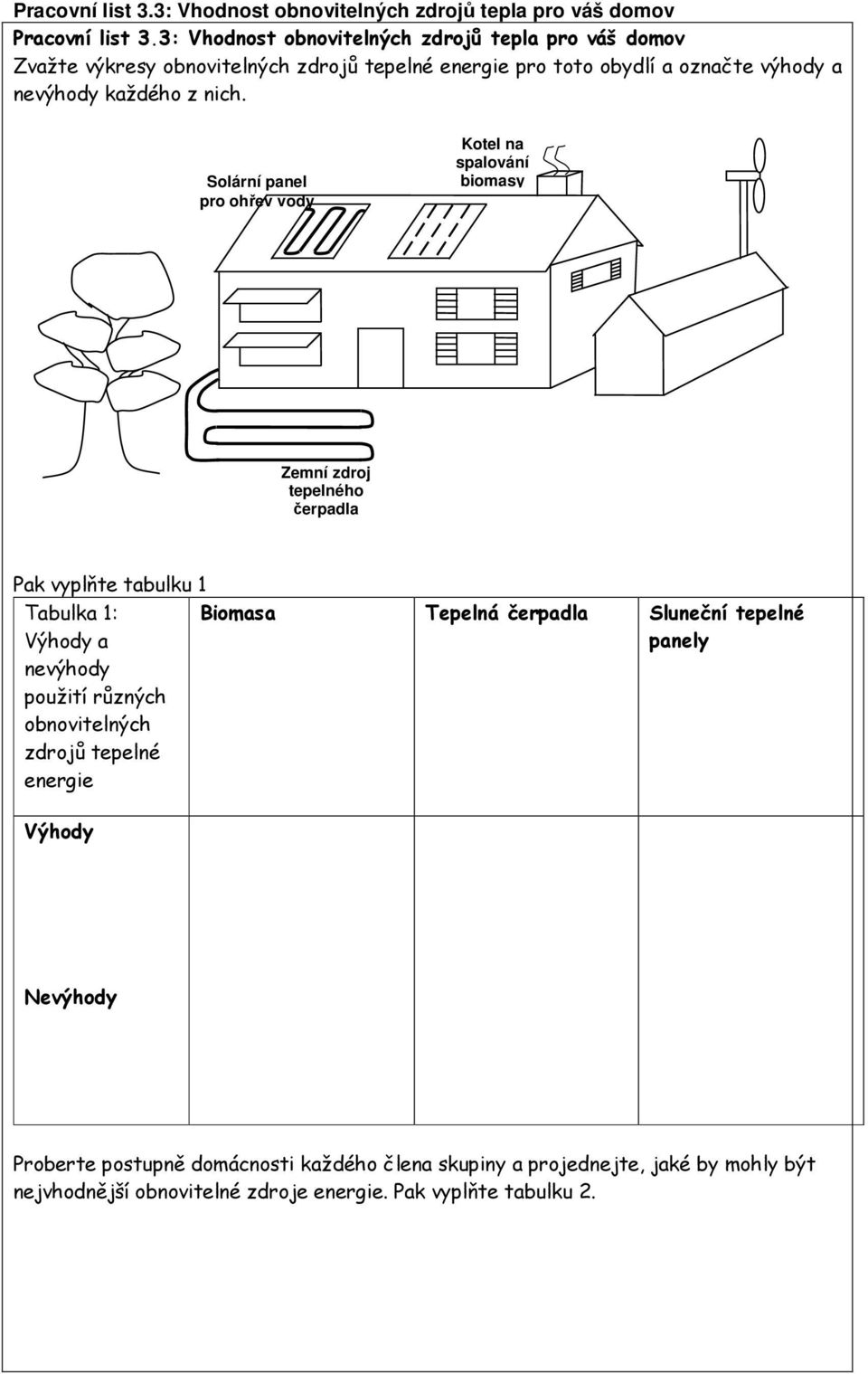 Solární panel pro ohřev vody Kotel na spalování biomasy Zemní zdroj tepelného čerpadla pump Pak vyplňte tabulku 1 Tabulka 1: Výhody a nevýhody použití různých