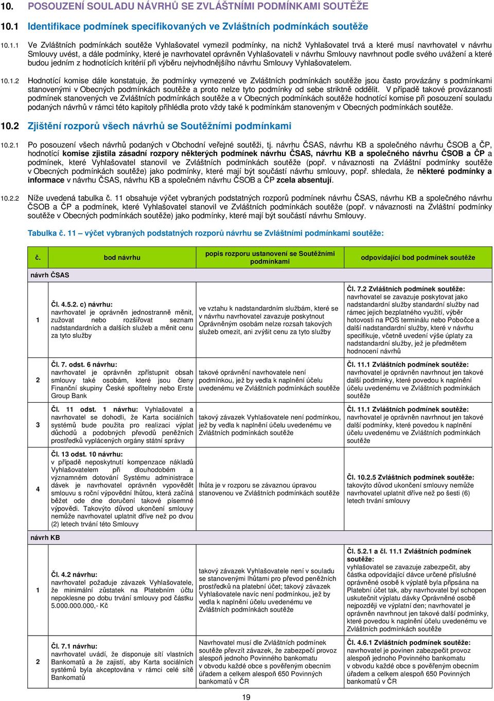 Vyhlašovateli v návrhu Smlouvy navrhnout podle svého uvážení a které budou jedním z hodnotících kritérií při výběru nejvhodnějšího návrhu Smlouvy Vyhlašovatelem. 0.