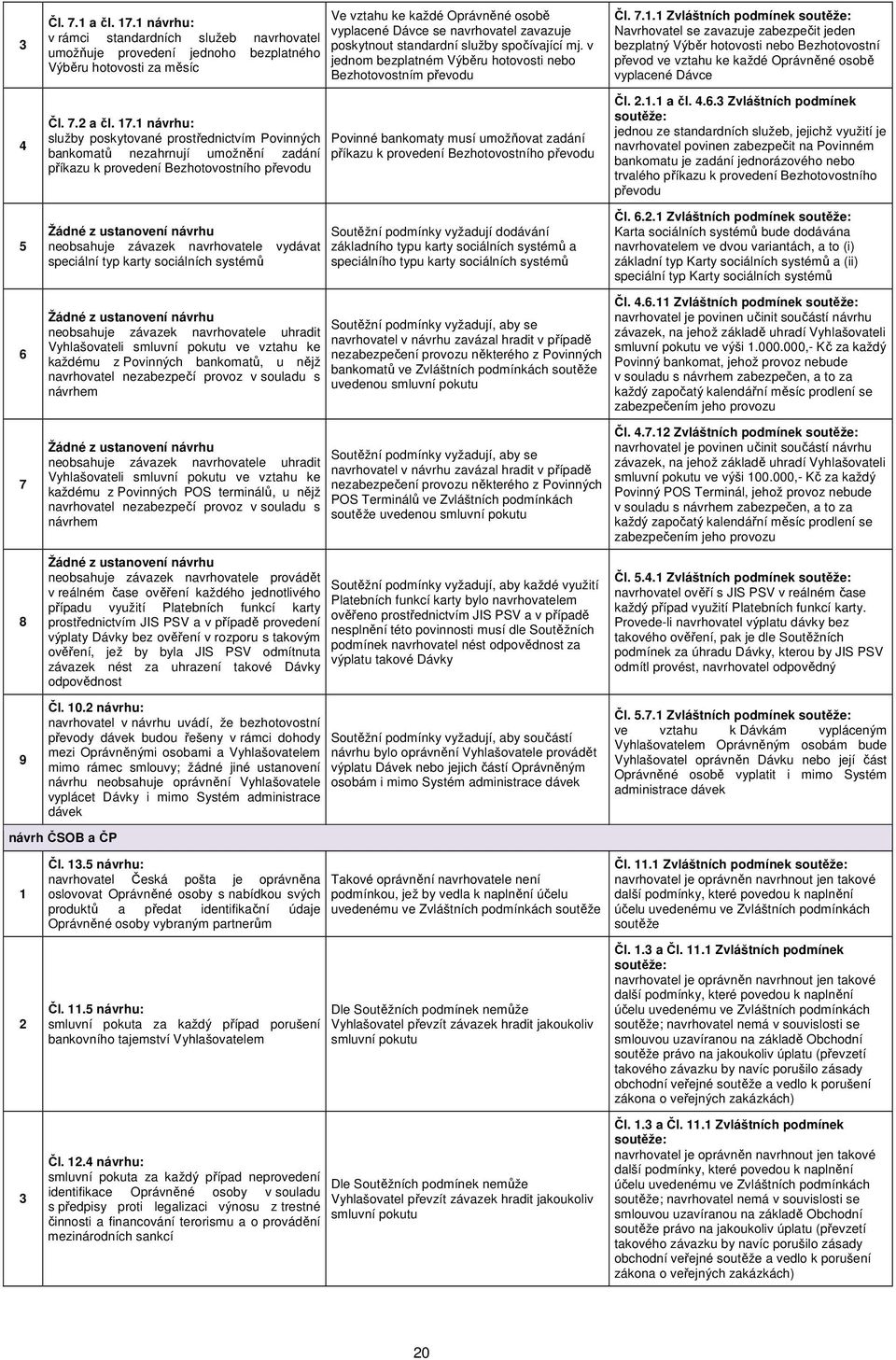 návrhu: v rámci standardních služeb navrhovatel umožňuje provedení jednoho bezplatného Výběru hotovosti za měsíc Čl. 7.