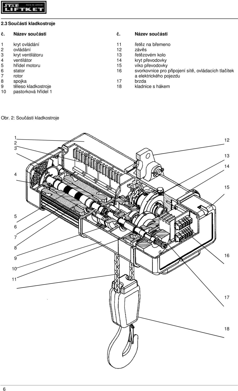 ventilátor 14 kryt převodovky 5 hřídel motoru 15 víko převodovky 6 stator 16 svorkovnice pro připojení sítě,