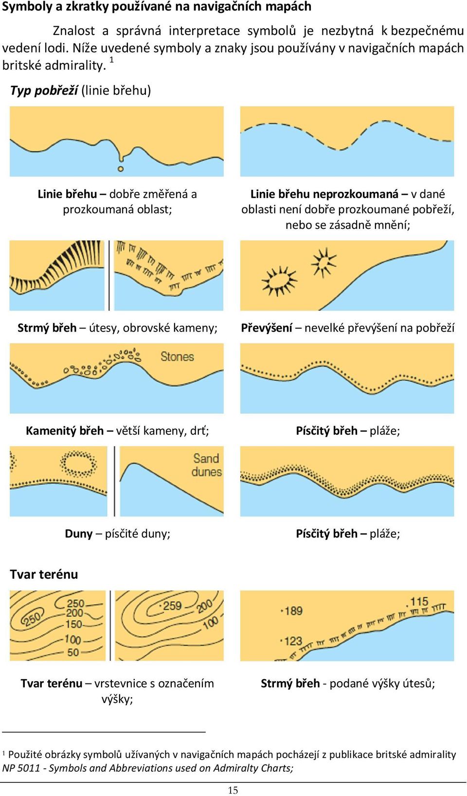 1 Typ pobřeží (linie břehu) Linie břehu dobře změřená a prozkoumaná oblast; Linie břehu neprozkoumaná v dané oblasti není dobře prozkoumané pobřeží, nebo se zásadně mnění; Strmý břeh útesy, obrovské