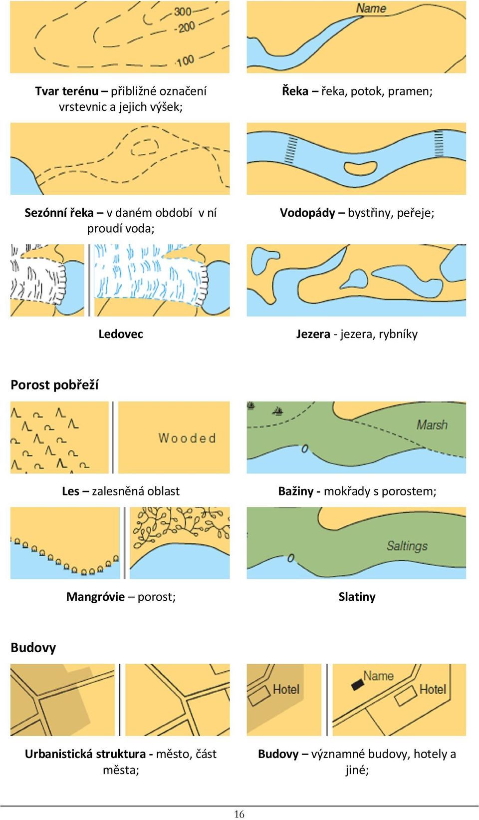 rybníky Porost pobřeží Les zalesněná oblast Bažiny - mokřady s porostem; Mangróvie porost;