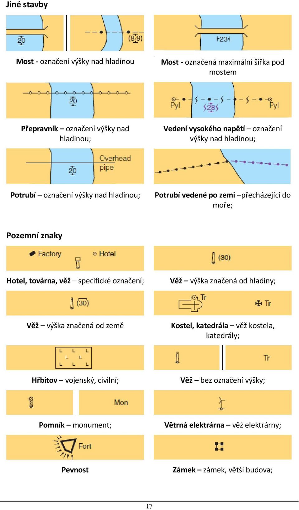 znaky Hotel, továrna, věž specifické označení; Věž výška značená od hladiny; Věž výška značená od země Kostel, katedrála věž kostela,