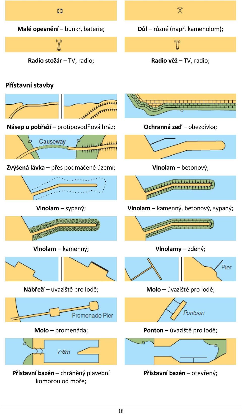 zeď obezdívka; Zvýšená lávka přes podmáčené území; Vlnolam betonový; Vlnolam sypaný; Vlnolam kamenný, betonový, sypaný;