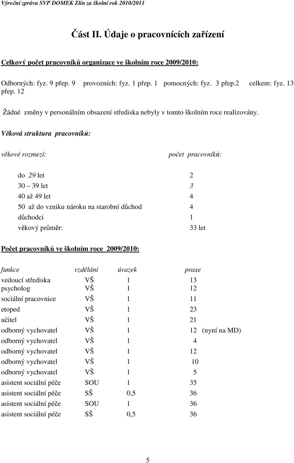 Věková struktura pracovníků: věkové rozmezí: počet pracovníků: do 29 let 2 30 39 let 3 40 až 49 let 4 50 až do vzniku nároku na starobní důchod 4 důchodci 1 věkový průměr: 33 let Počet pracovníků ve