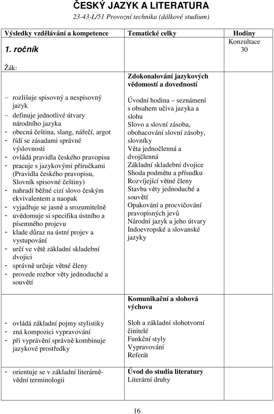 českého pravopisu - pracuje s jazykovými příručkami (Pravidla českého pravopisu, Slovník spisovné češtiny) - nahradí běžné cizí slovo českým ekvivalentem a naopak - vyjadřuje se jasně a srozumitelně