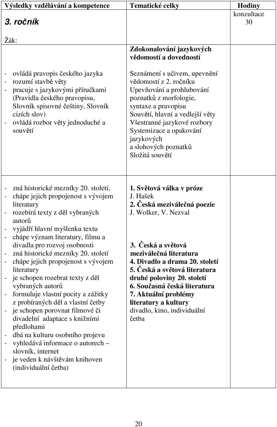 jednoduché a souvětí Zdokonalování jazykových vědomostí a dovedností Seznámení s učivem, upevnění vědomostí z 2.