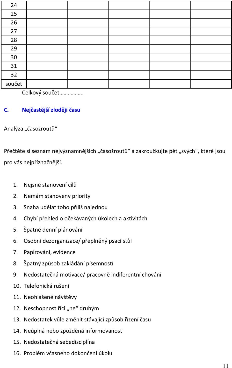 Osobní dezorganizace/ přeplněný psací stůl 7. Papírování, evidence 8. Špatný způsob zakládání písemností 9. Nedostatečná motivace/ pracovně indiferentní chování 10. Telefonická rušení 11.