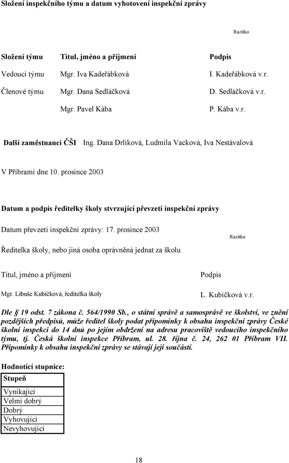 prosince 2003 Datum a podpis ředitelky školy stvrzující převzetí inspekční zprávy Datum převzetí inspekční zprávy: 17.