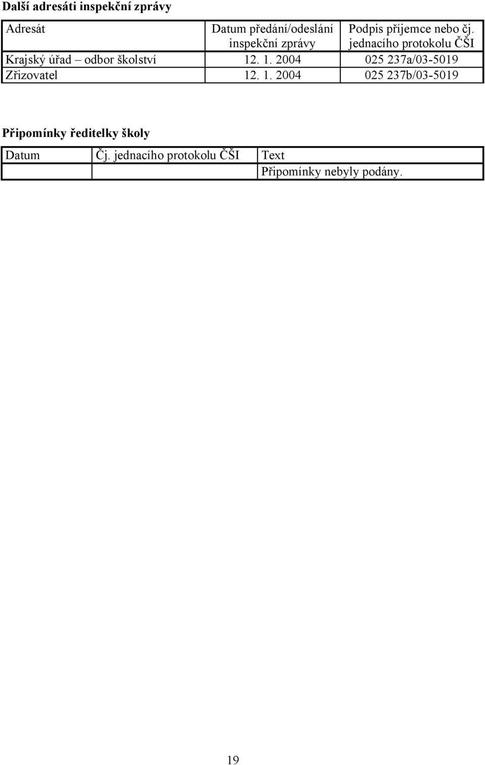 1. 2004 025 237a/03-5019 Zřizovatel 12