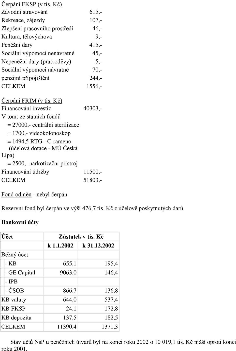 ) Financování investic 40303, V tom: ze státních fondů = 27000, centrální sterilizace = 1700, videokolonoskop = 1494,5 RTG Crameno (účelová dotace MÚ Česká Lípa) = 2500, narkotizační přístroj