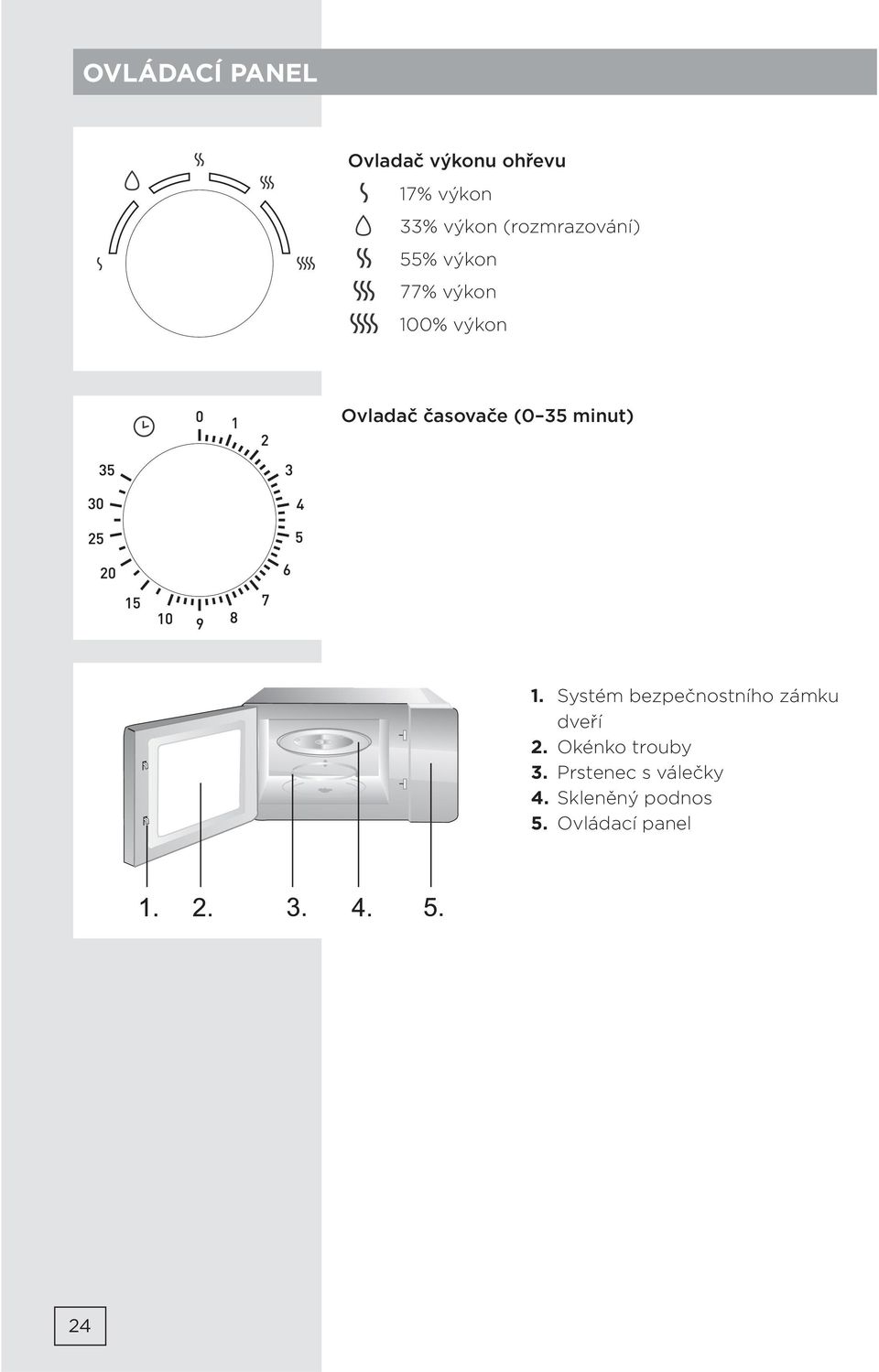 časovače (0 35 minut) 1. Systém bezpečnostního zámku dveří 2.