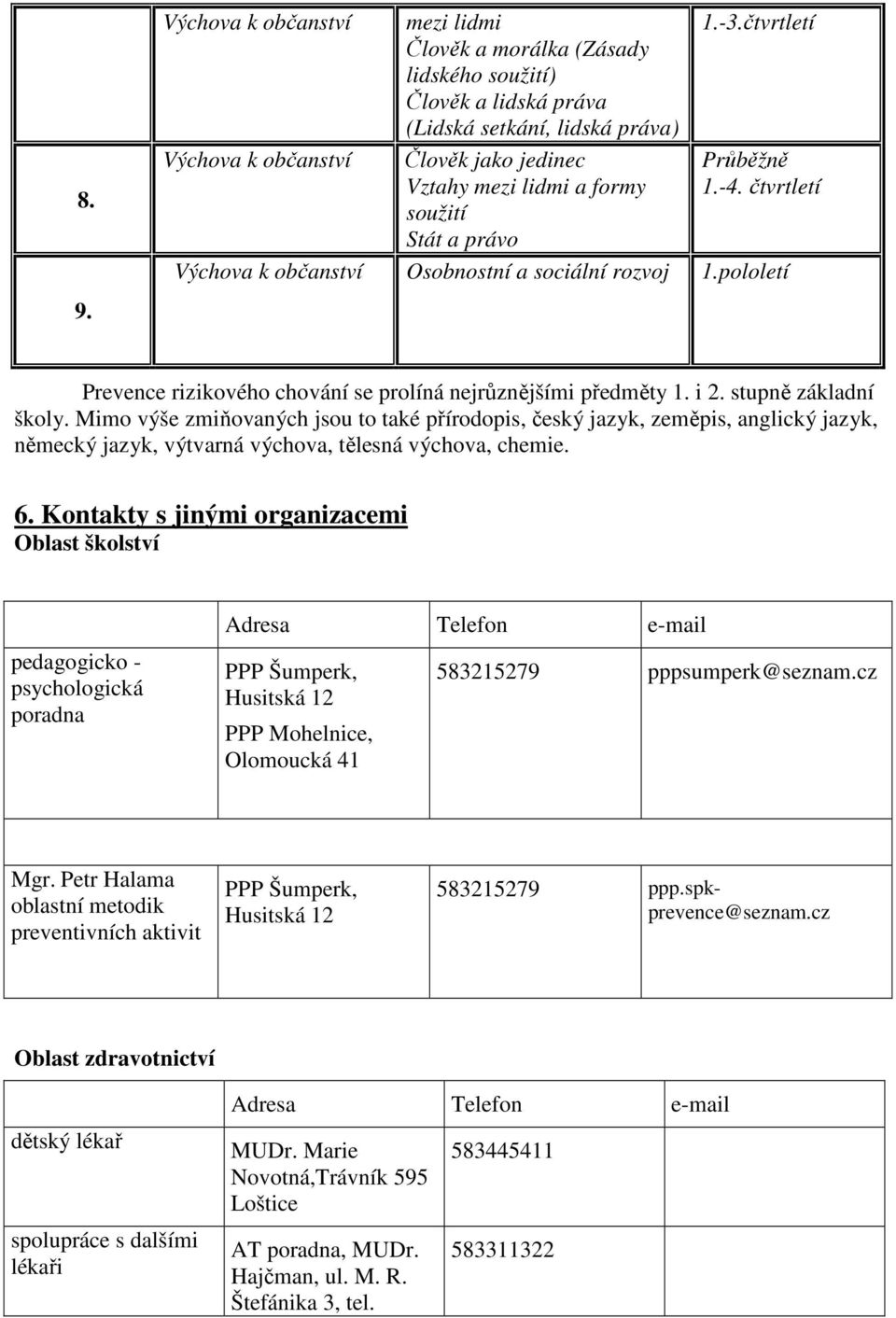 stupně základní školy. Mimo výše zmiňovaných jsou to také přírodopis, český jazyk, zeměpis, anglický jazyk, německý jazyk, výtvarná výchova, tělesná výchova, chemie. 6.