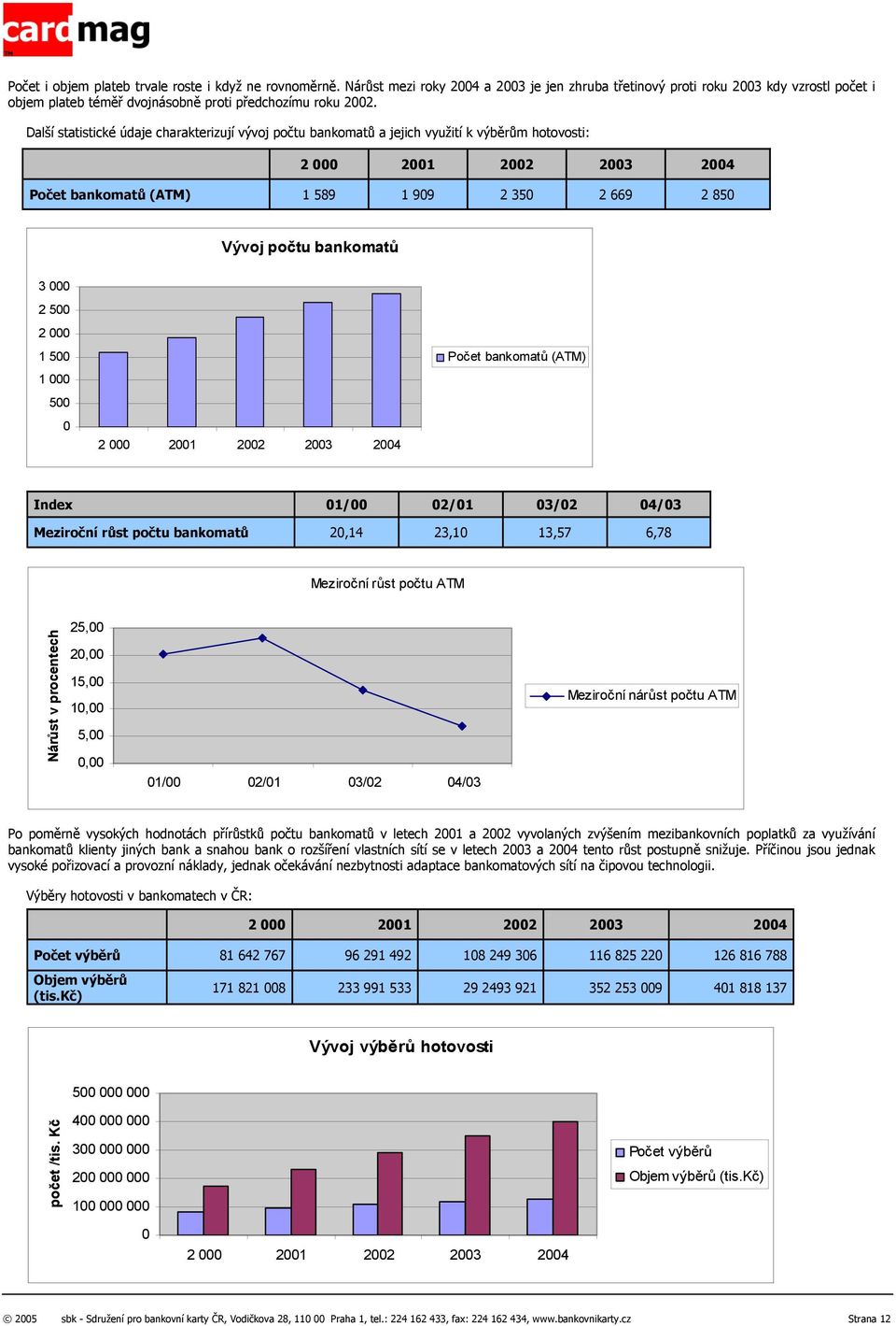 Další statistické údaje charakterizují vývoj počtu bankomatů a jejich využití k výběrům hotovosti: 2 000 2001 2002 2003 2004 Počet bankomatů (ATM) 1 589 1 909 2 350 2 669 2 850 Vývoj počtu bankomatů