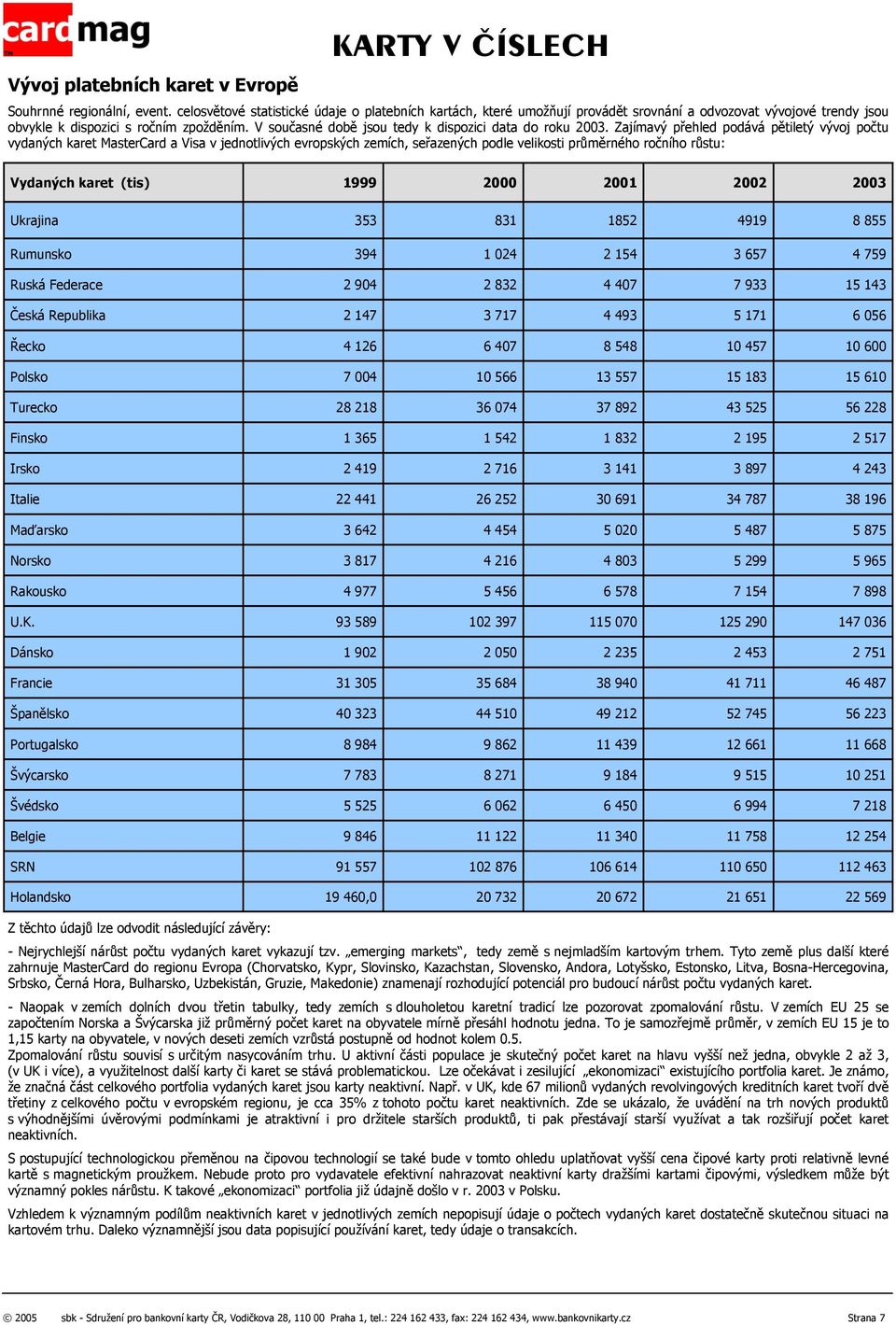 V současné době jsou tedy k dispozici data do roku 2003.