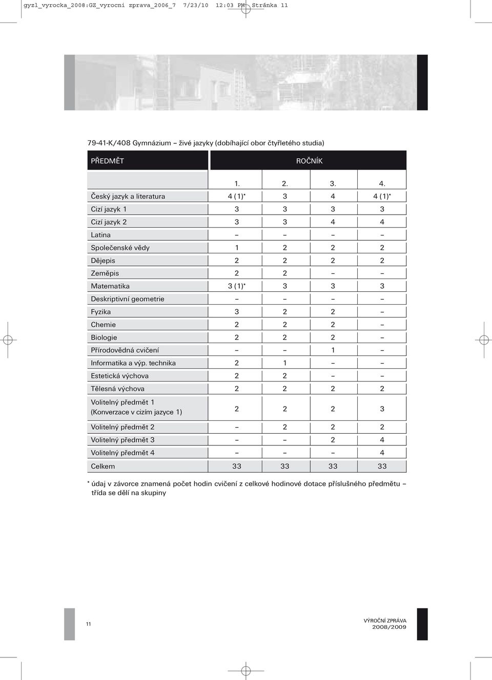 Fyzika 3 2 2 Chemie 2 2 2 Biologie 2 2 2 Přírodovědná cvičení 1 Informatika a výp.