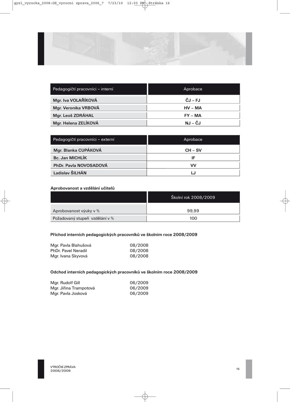 Pavla NOVOSADOVÁ Ladislav ŠILHÁN Aprobace CH SV IF VV LJ Aprobovanost a vzdělání učitelů Školní rok Aprobovanost výuky v % 99,99 Požadovaný stupeň vzdělání v % 100 Příchod interních