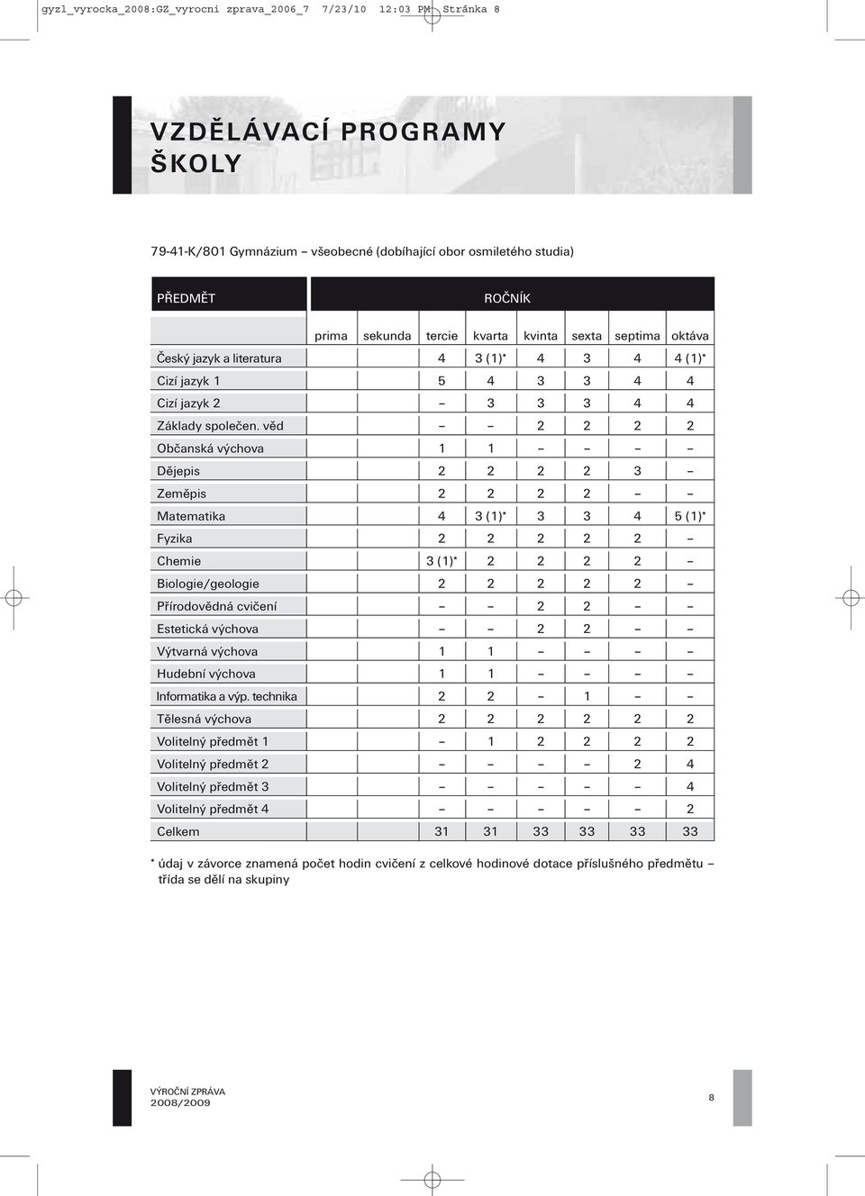 věd 2 2 2 2 Občanská výchova 1 1 Dějepis 2 2 2 2 3 Zeměpis 2 2 2 2 Matematika 4 3 (1)* 3 3 4 5 (1)* Fyzika 2 2 2 2 2 Chemie 3 (1)* 2 2 2 2 Biologie/geologie 2 2 2 2 2 Přírodovědná cvičení 2 2