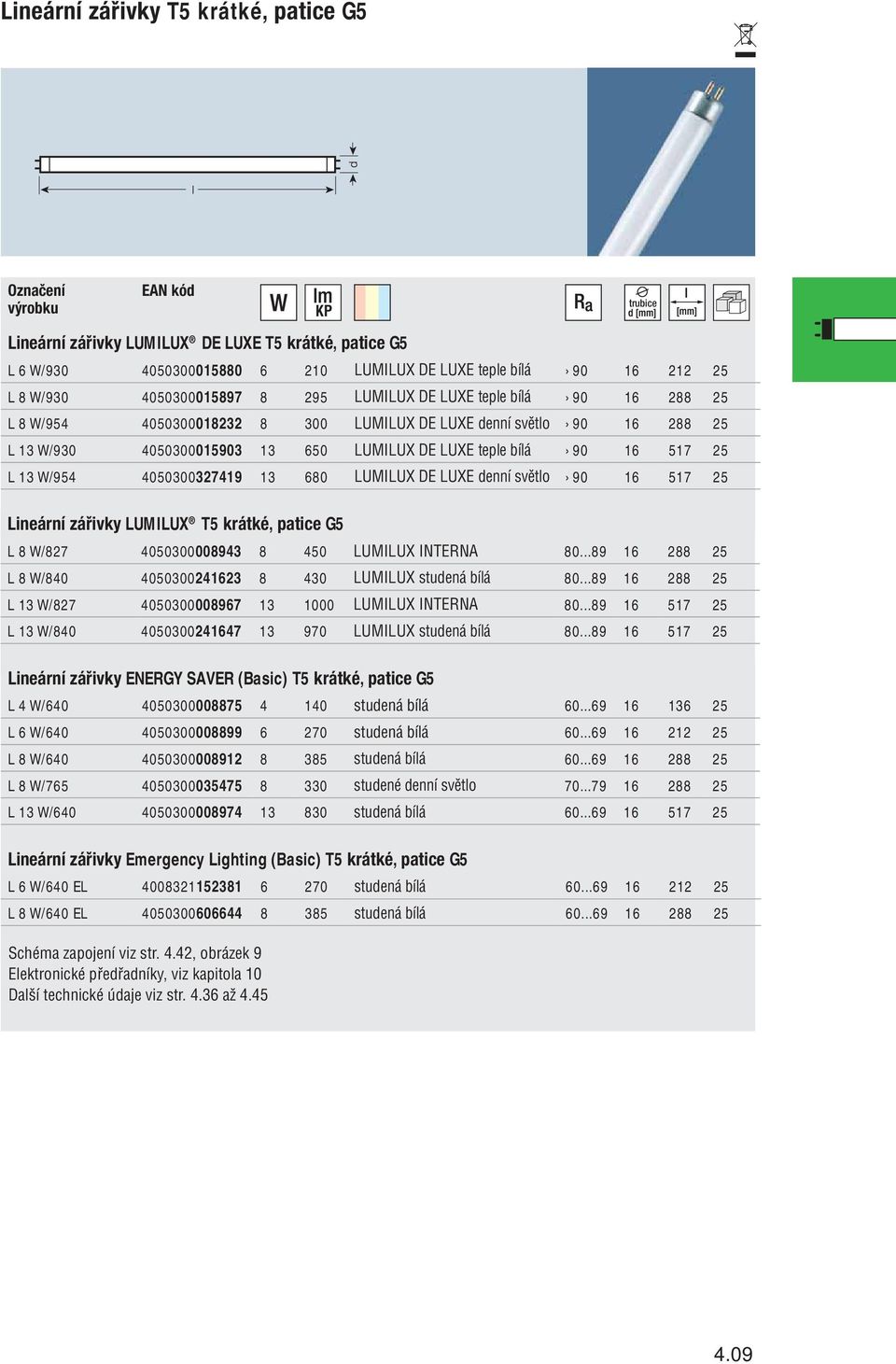 680 LUMILUX DE LUXE 90 16 517 25 Lineární zářivky LUMILUX T5 krátké, patice G5 L 8 W/827 4050300008943 8 450 LUMILUX INTERNA 80...89 16 288 25 L 8 W/840 4050300241623 8 430 LUMILUX studená bílá 80.
